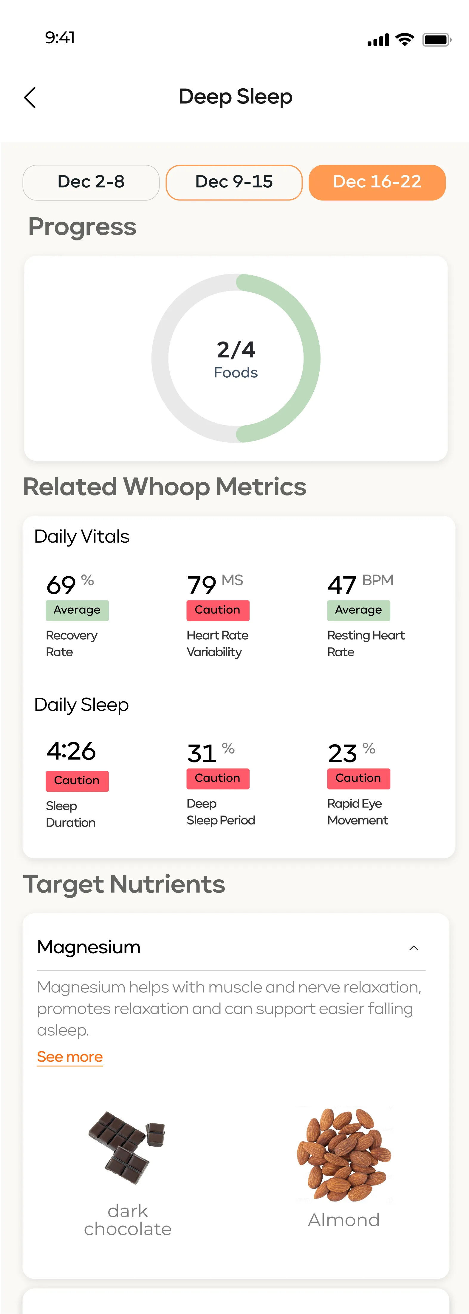 Each boost, backed by your metrics
